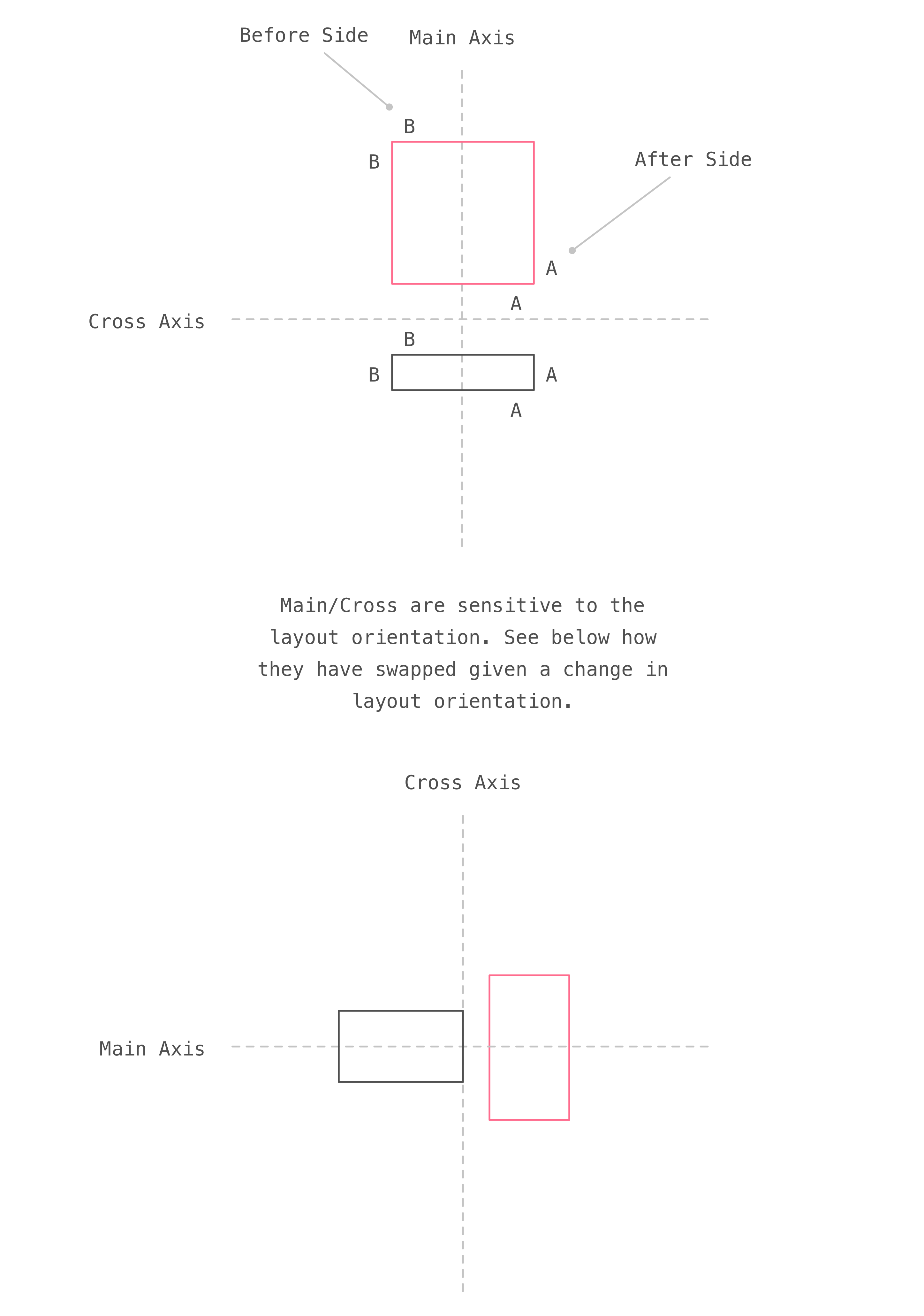 Anatomy layout diagram