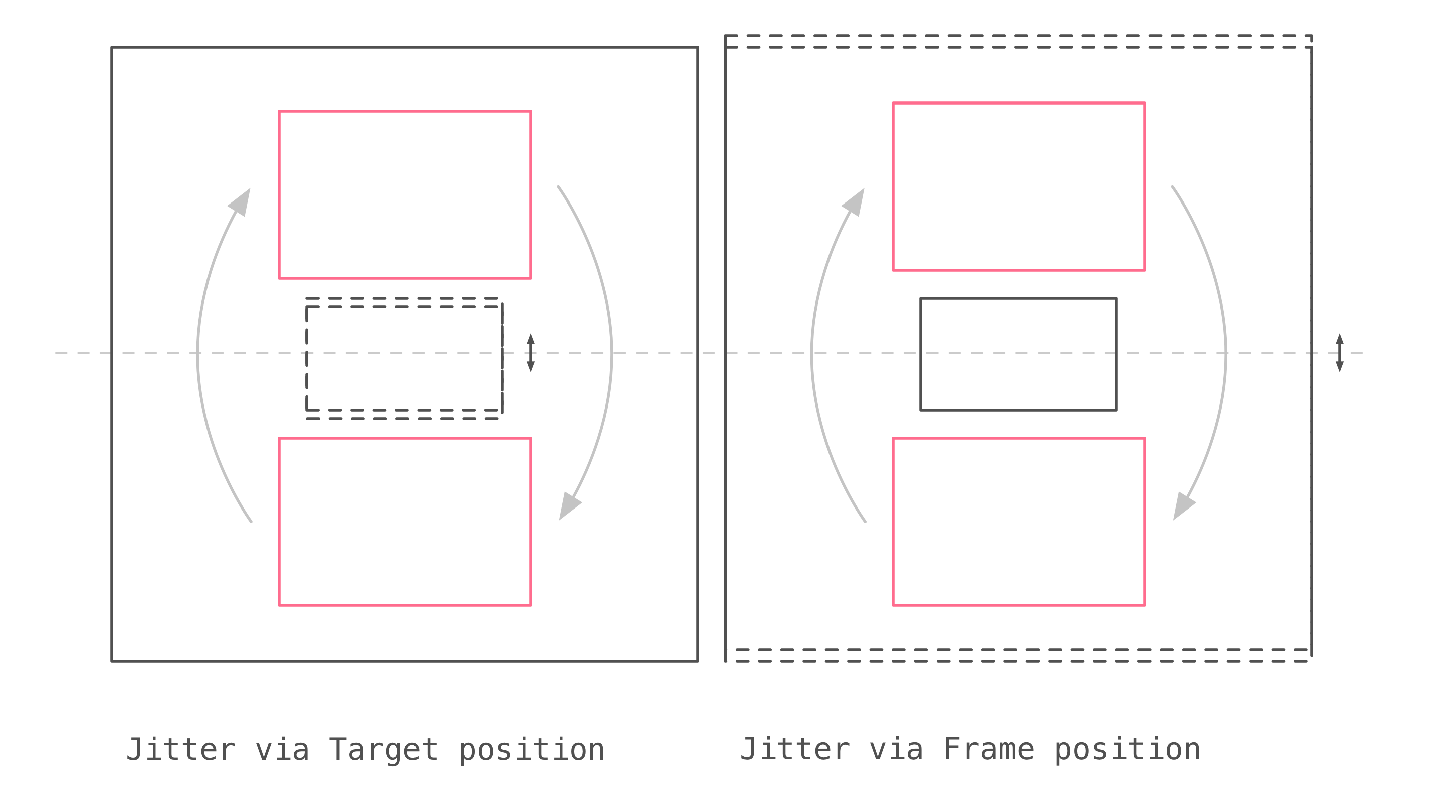 Change threshold 0 diagram