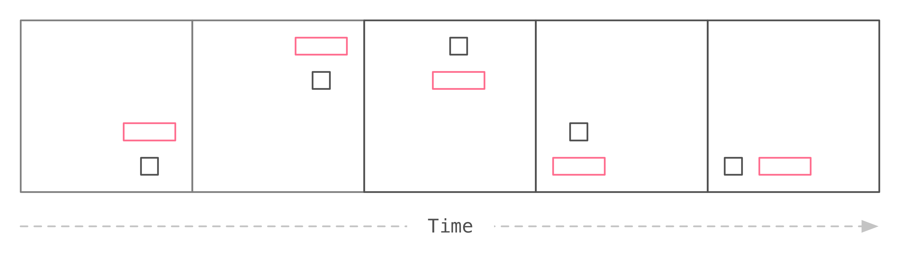 Change threshold 100 diagram
