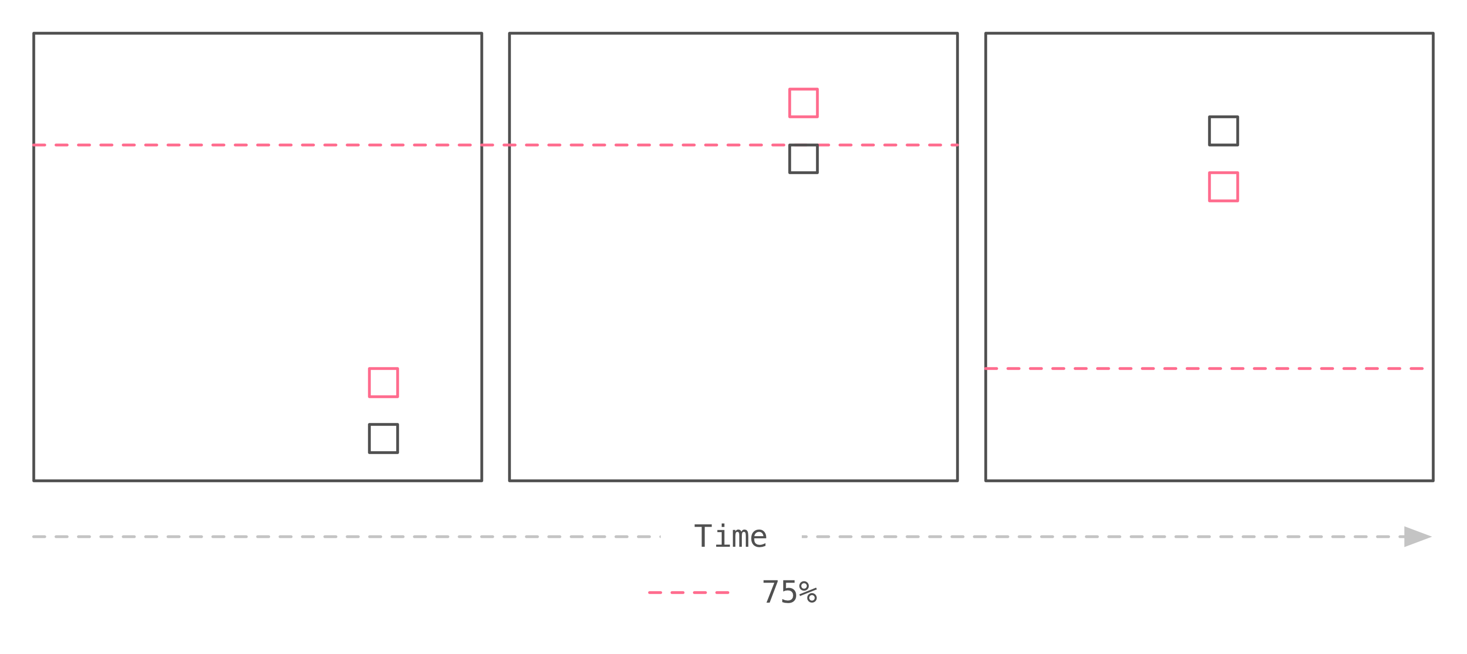 Change threshold 75 diagram