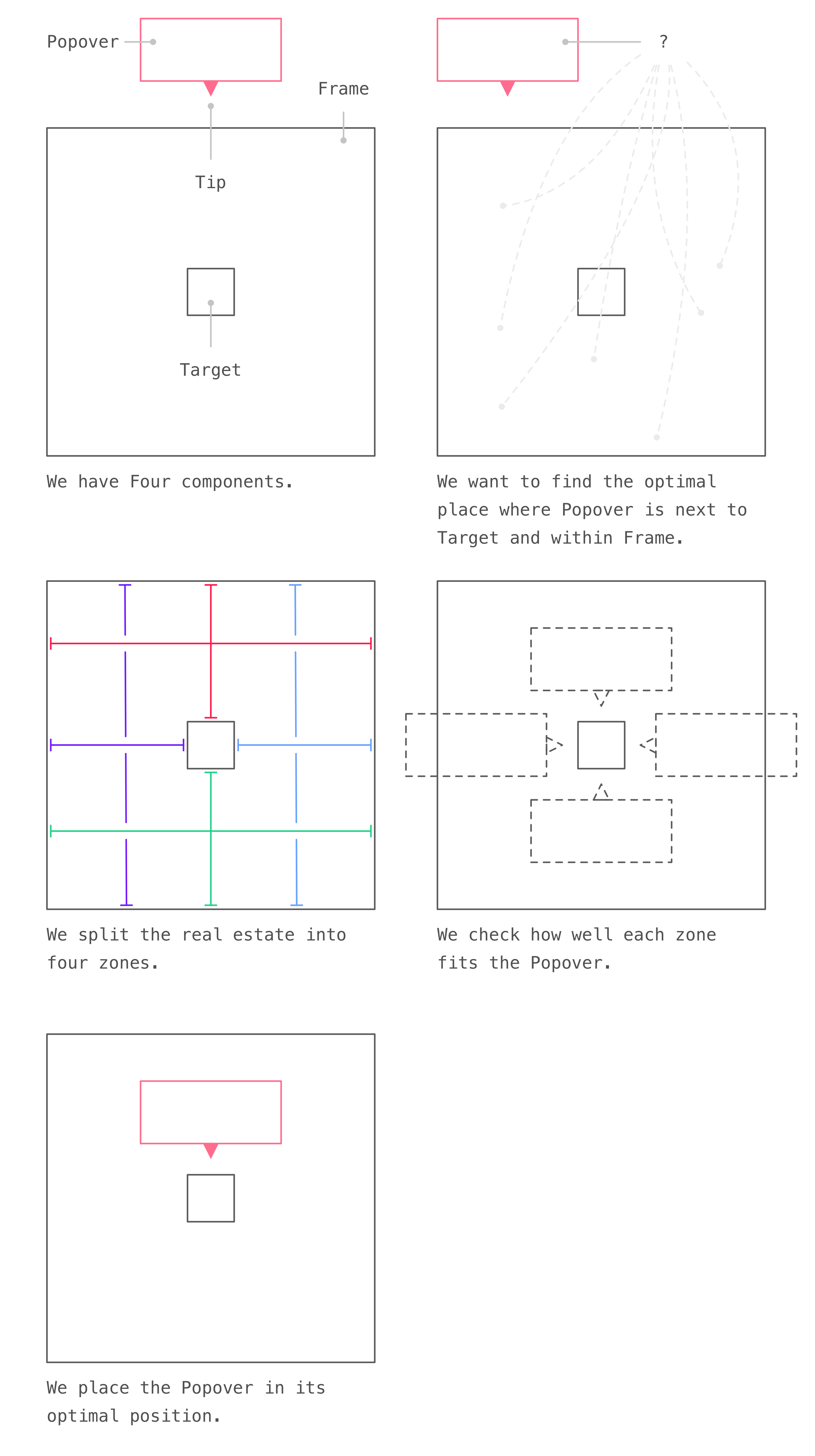 Introduction diagram