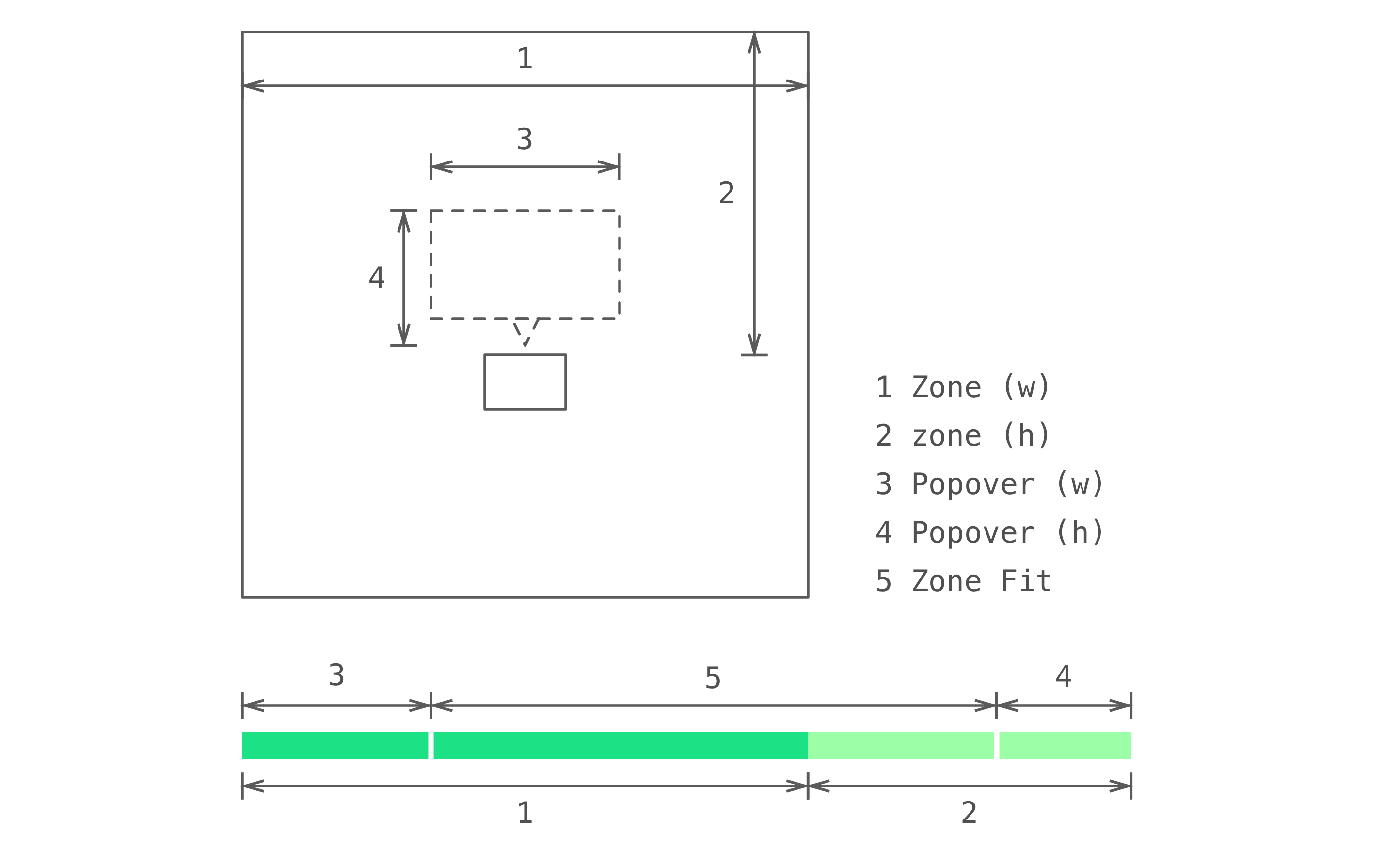 Zone measure legend diagram